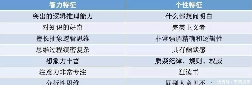  逻辑思维|黄磊6岁女儿“自制食谱”笑喷网友：逻辑思维强的娃，一出手就赢了