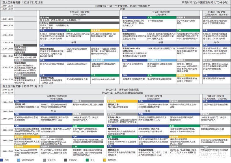 钱志军|亮点抢先看！半导体巨头恩智浦年度技术大会，50+行业大咖将开讲