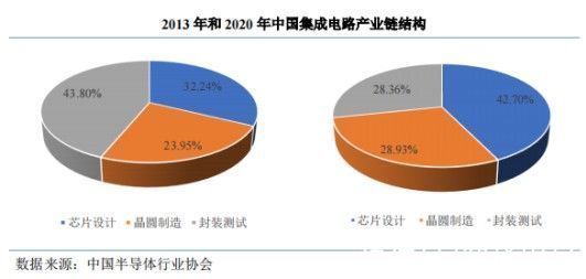 业务|赛道渐趋拥挤 大客户依赖的创耀科技（688259.SH）能否突围？