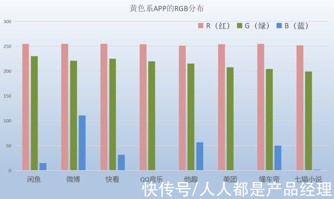 logo|研究完市面上主流APP图标的颜色后，我发现抖音其实是红色的