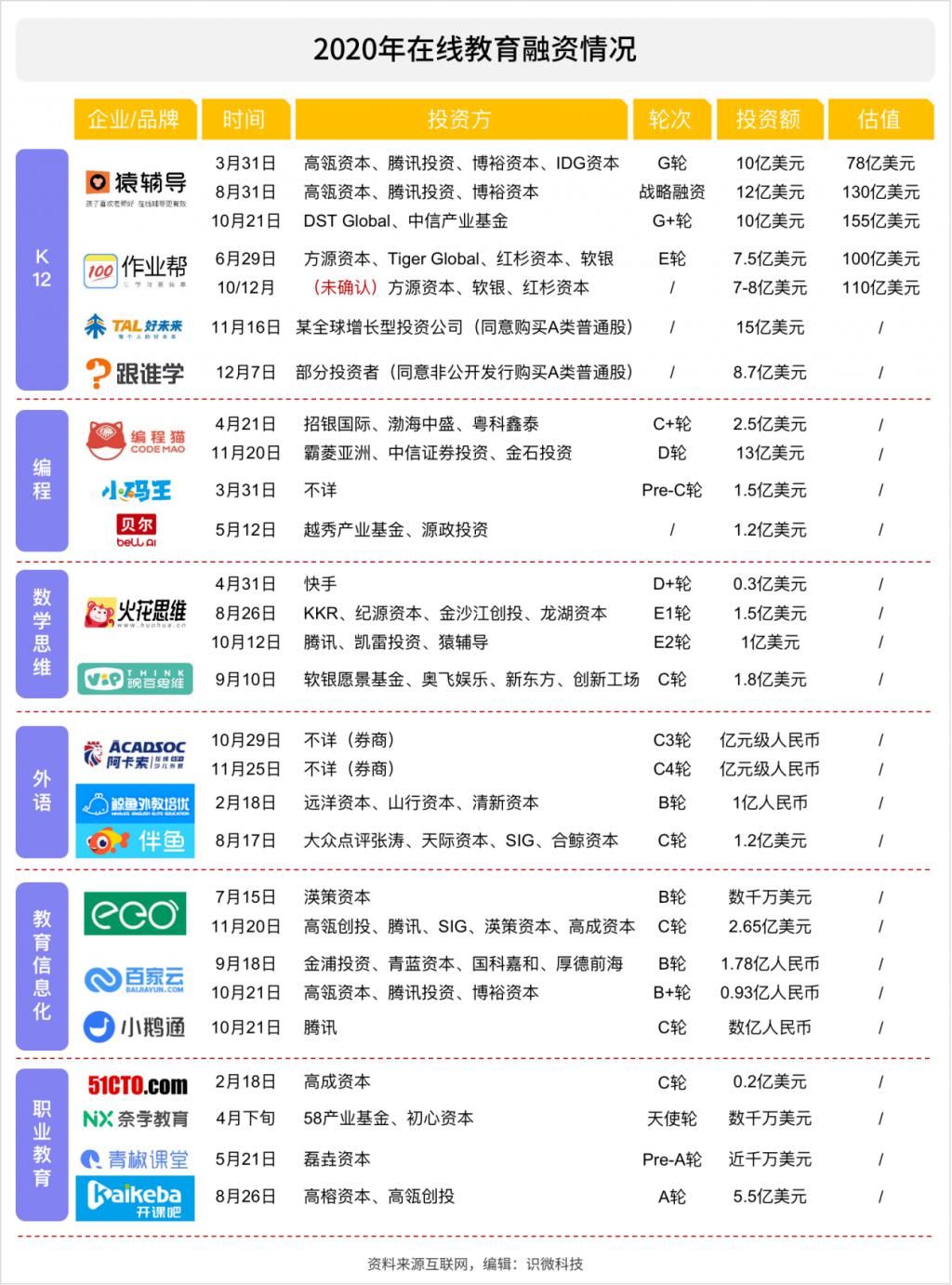 2020年风口上的猪：在线教育行业研究