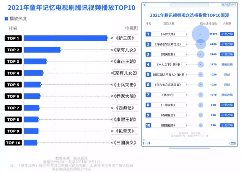 偏好|爱国也爱生活，看剧也看知识，年轻人的视频偏好背后能看出什么？