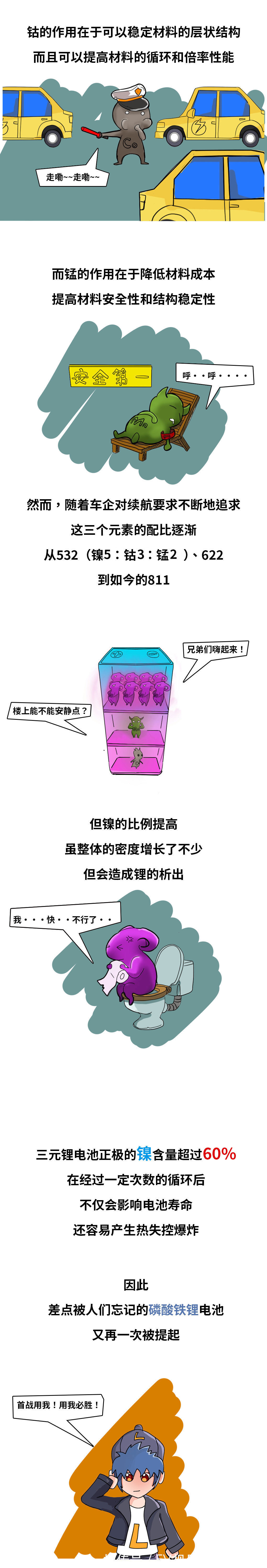 漫画|【EV视界漫画】想要安全？开个“坦克”来看你