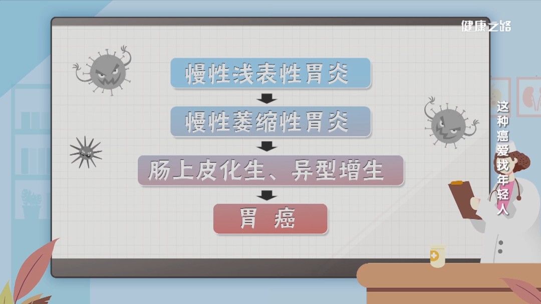 慢性浅表性胃炎|这一代年轻人越来越难“健康”？看看这些坏习惯你中招了吗！