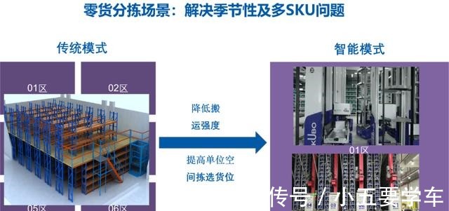 供应链|解码Z世代时尚新流通!