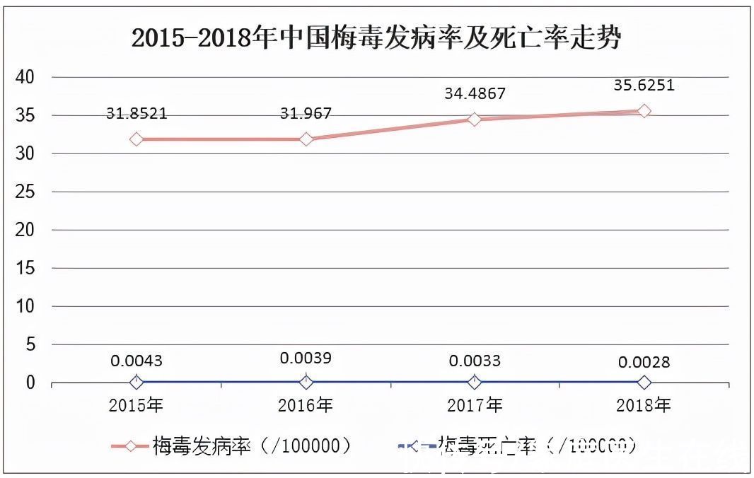 苄星青霉素|治好梅毒这个病，或许只需50块钱，但这不是乱来的借口！要谨记