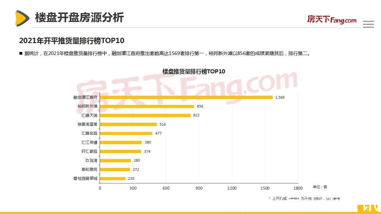 市场|「开平房天下」2021年开平市房地产市场报告