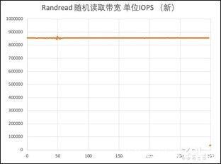 三星|旧瓶装新酒：三星970EVO Plus全面换“芯”后性能实测