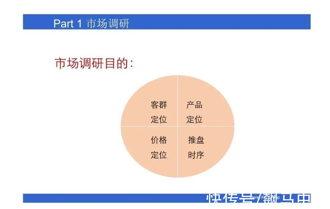 操盘|房地产操盘的策略思维，项目总必看