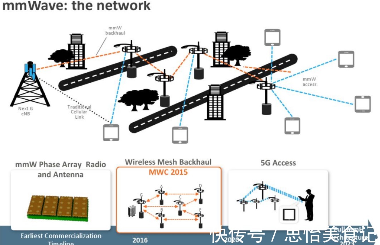 5g|不仅在订单上落后了,华为5G在速率上也输了,诺基亚创造新的记录