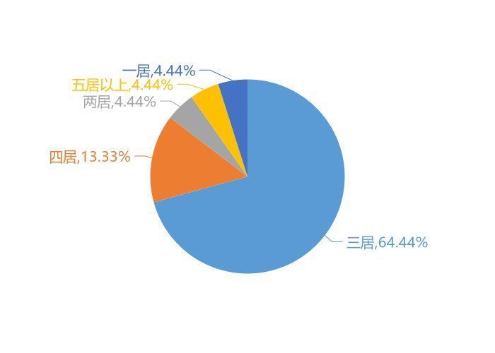 济阳|11月济阳新房用户关注度大数据报告