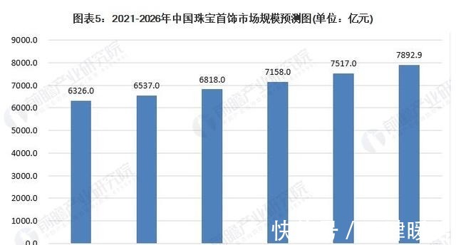 趋势 5张图告诉你中国珠宝首饰行业未来发展趋势和前景！