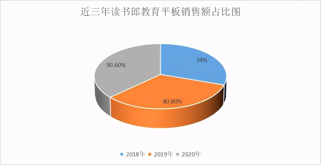 跻身赴港大军：读书郎是“再现高光”还是“负重前行”？