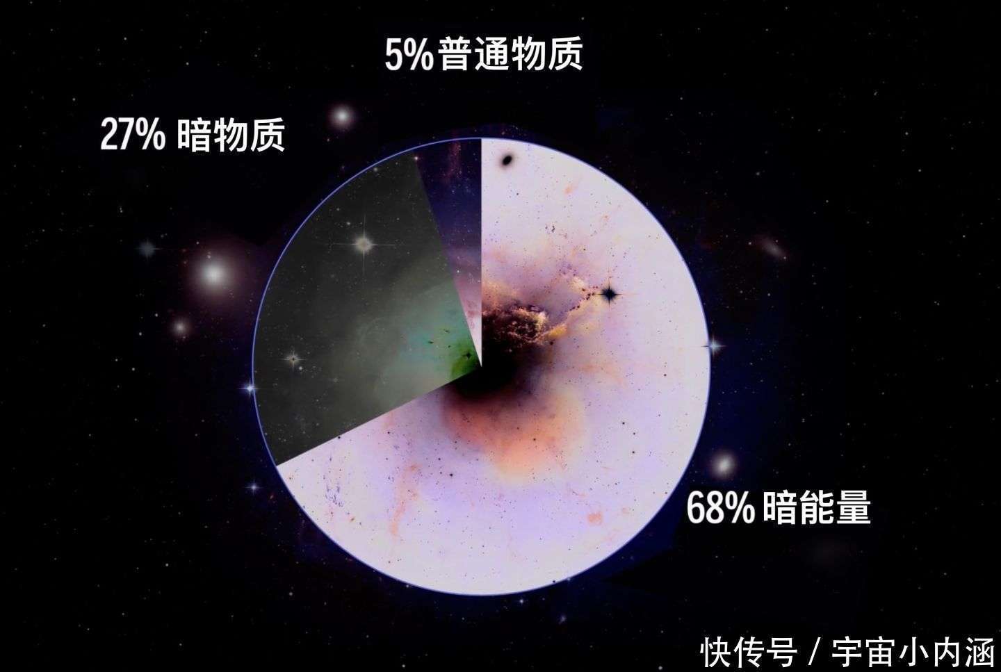 银河系 完整的宇宙有多大?科学家:人们看不到宇宙的边界
