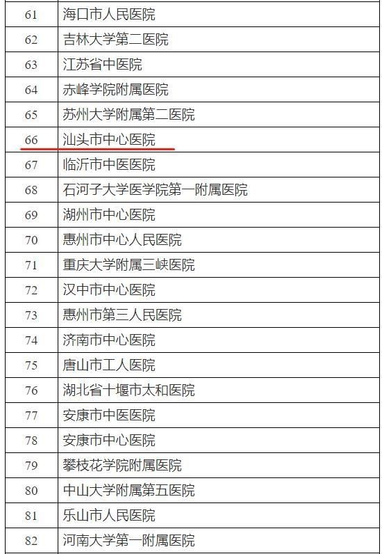 神经介入|粤东首家！市中心医院成为首批国家级“神经介入建设中心”