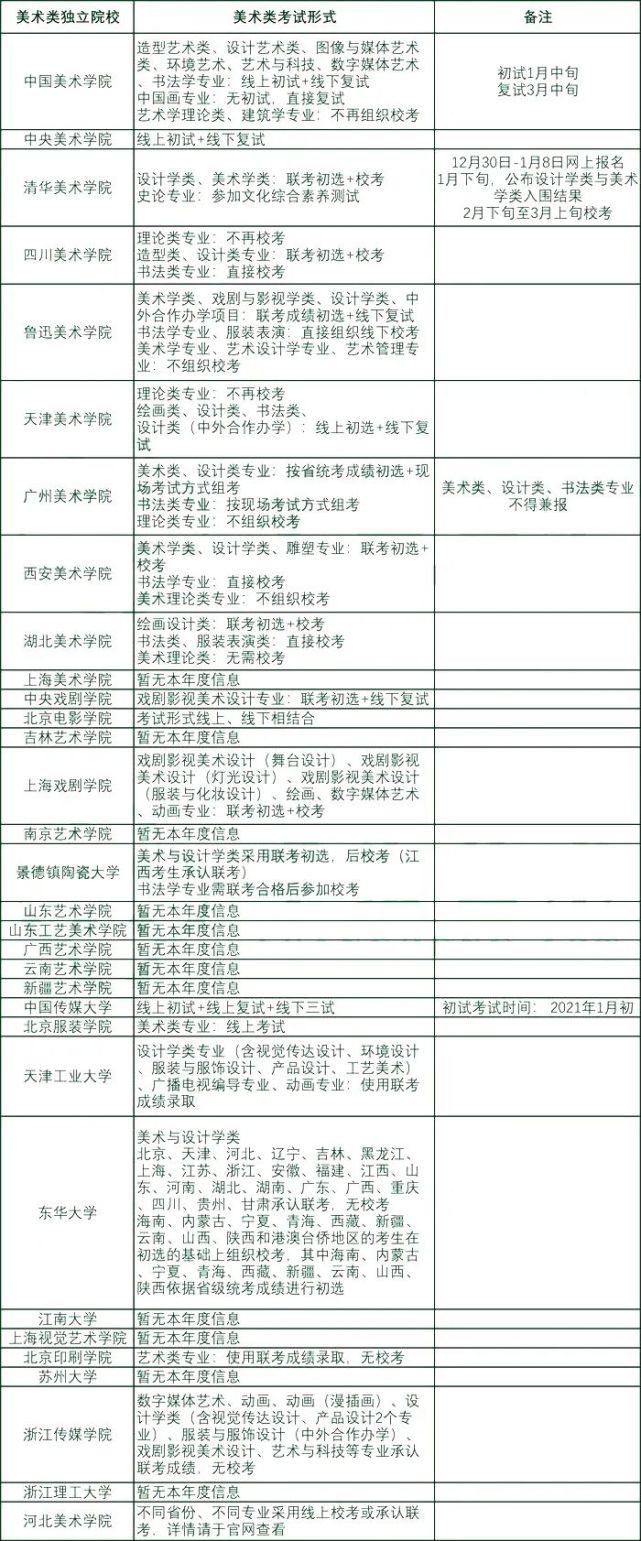 形式|在目前的大形式下，到底哪些2021届的同学适合去参加校考？