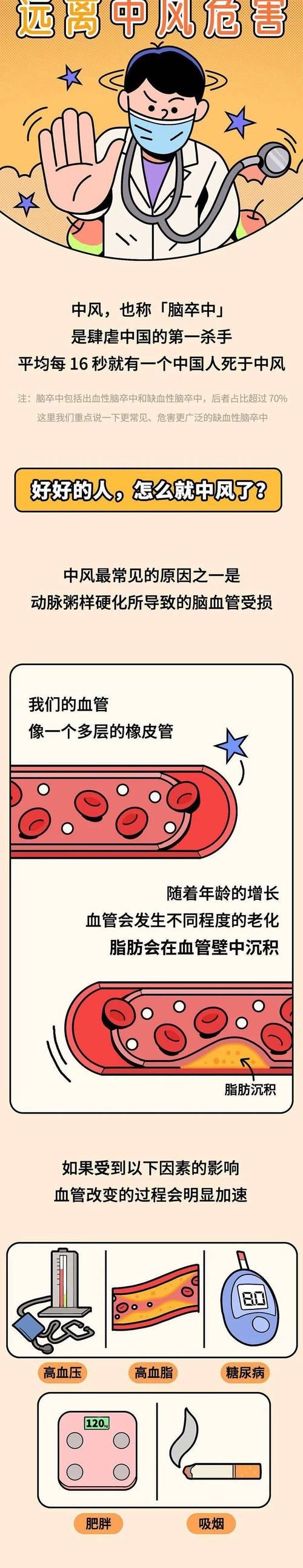 中风发作的前兆千万别忽视，尽早发现能救命！