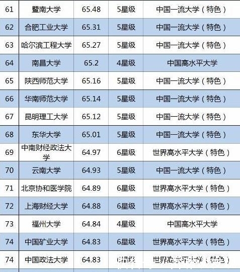 高校|中国大学100强：兰大第35，吉大第11，网友：浙大排名可真亮