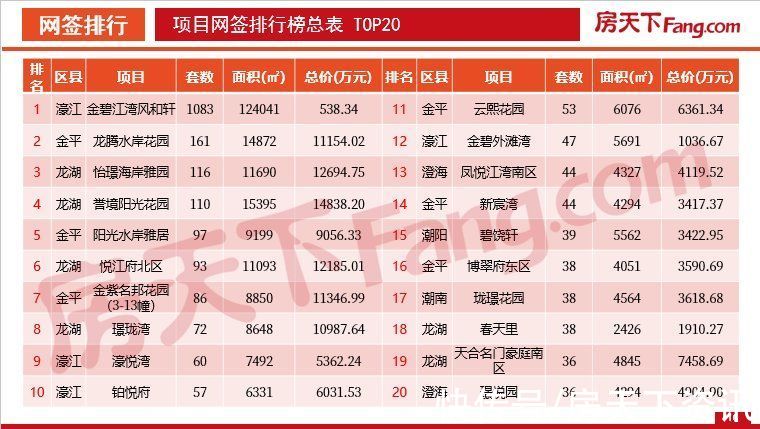 住宅|「PDF」2021年10月汕头房地产市场数据报告