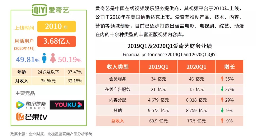 芒果tv|谁能挑战爱奇艺和腾讯视频