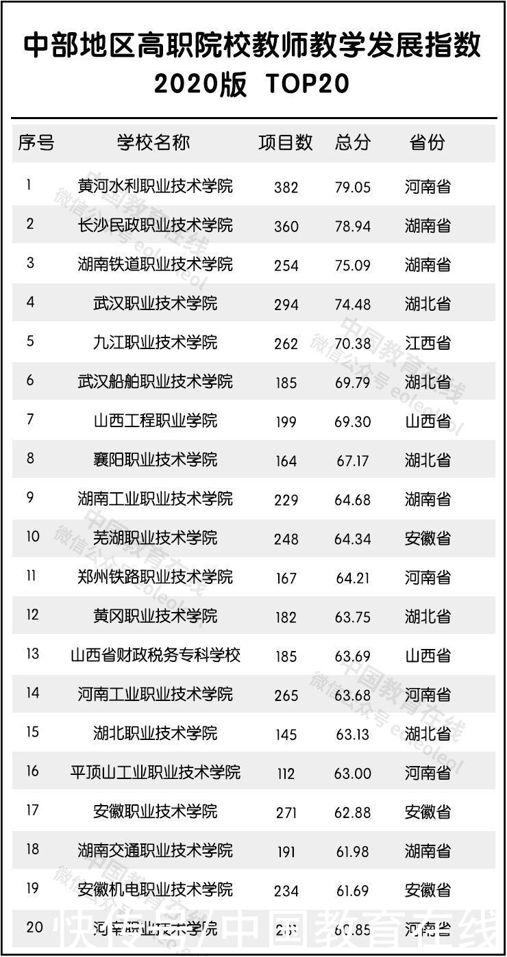 建设高校|全国最强教师分布在哪？重磅名单发布