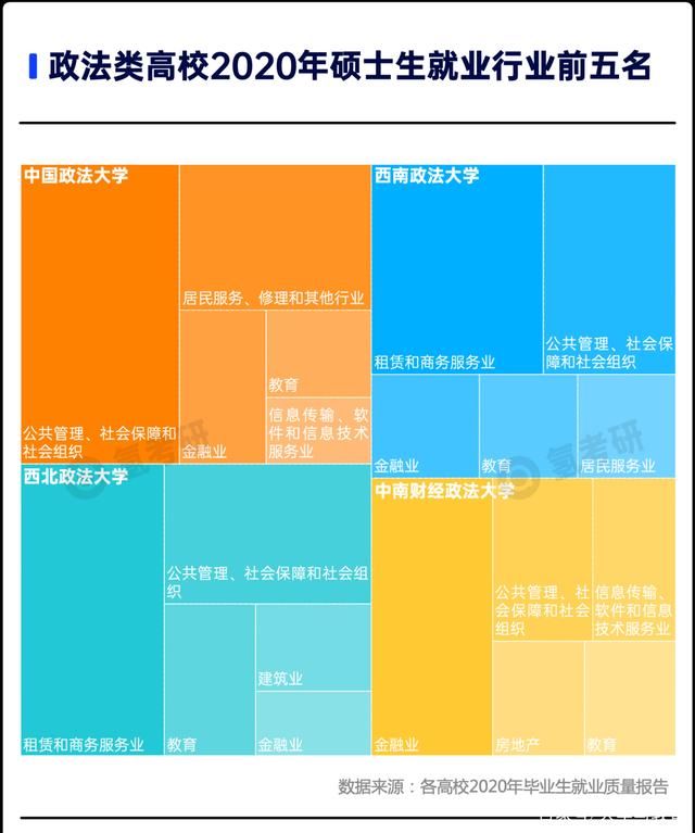 高校|罗翔老师的同行，毕业都去这了