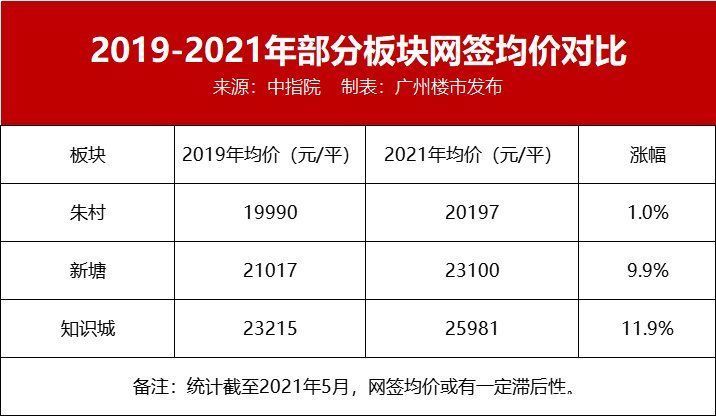 小镇|总部项目又要黄？两年没涨的朱村，还能打什么牌？