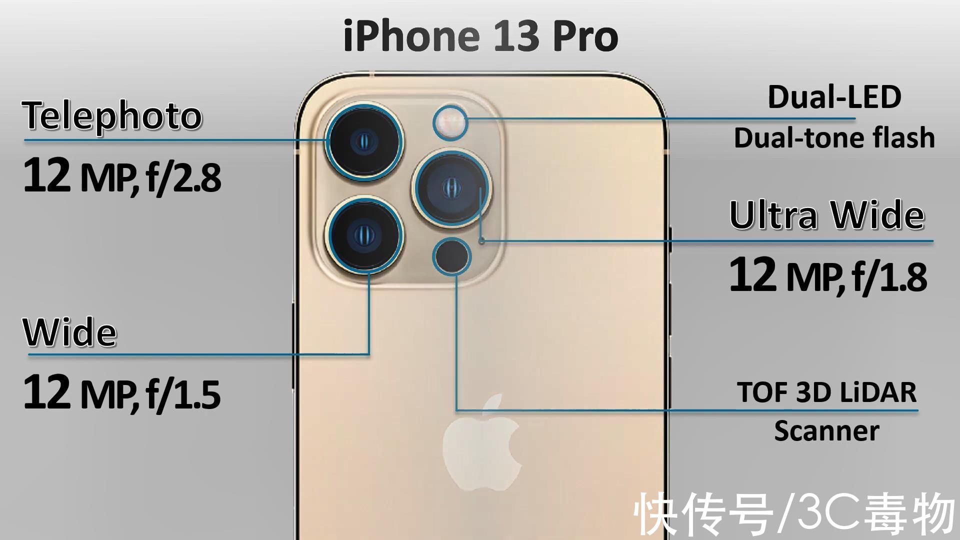 gpu|再见了，iPhone13、13ProMax！iPhone13Pro，你才最值得买