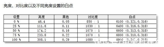 修图|HKC T2751U评测：4K高清好色彩 剪辑修图无压力