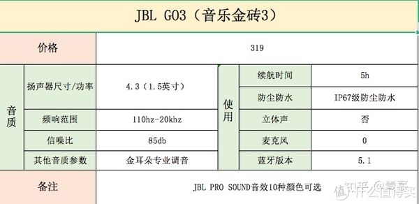 蓝牙|蓝牙音箱/音响如何选，这一篇就够了！！从此闭坑不上当