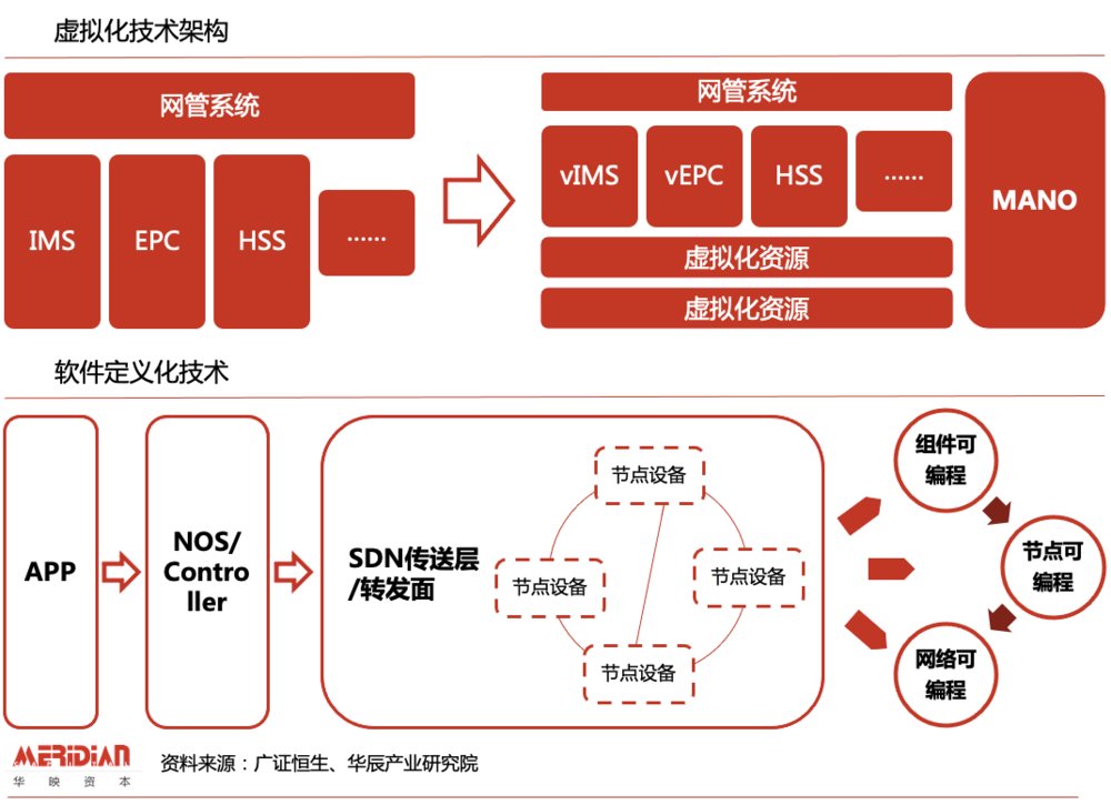 计算|解锁万亿级市场：边缘计算那些不“边缘”的投资机会