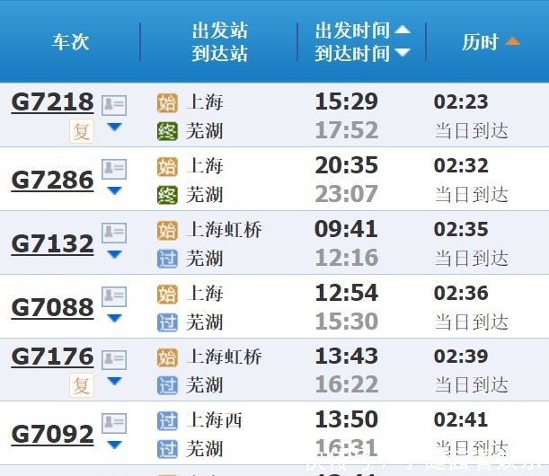 分车次信息|上海“高铁朋友圈”2-5小时版来啦！这份游玩攻略请收好