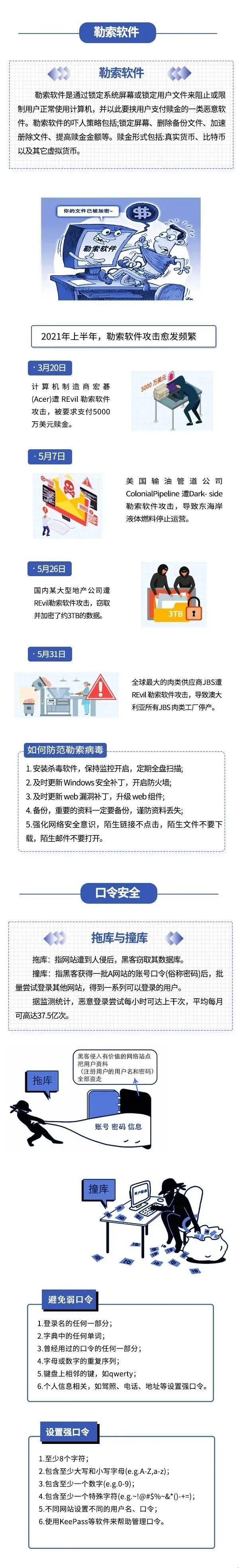 网络安全周｜一图读懂如何保护个人信息安全