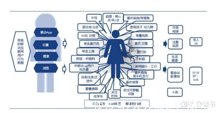 用户|概念辨析：SaaS 语境下的账户和租户