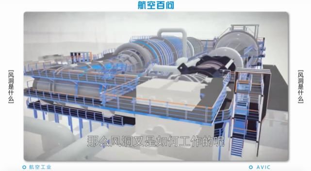 气流 风洞是什么？