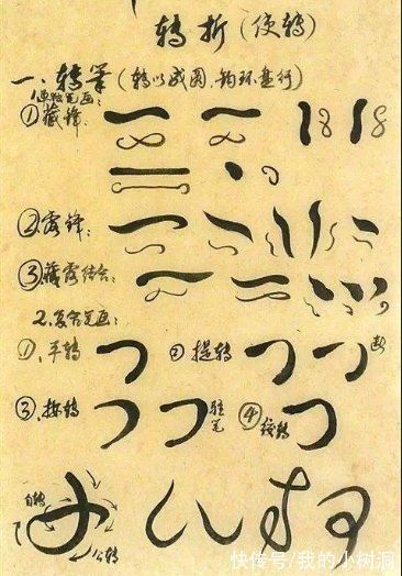 黄简&唐人所传的书法诀窍——“拨镫”四诀,是什么意思?
