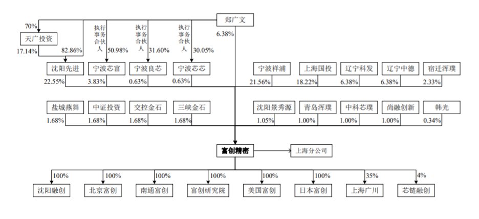 上市|富创精密冲刺科创板上市，如何应对半导体设备更新迭代等风险？