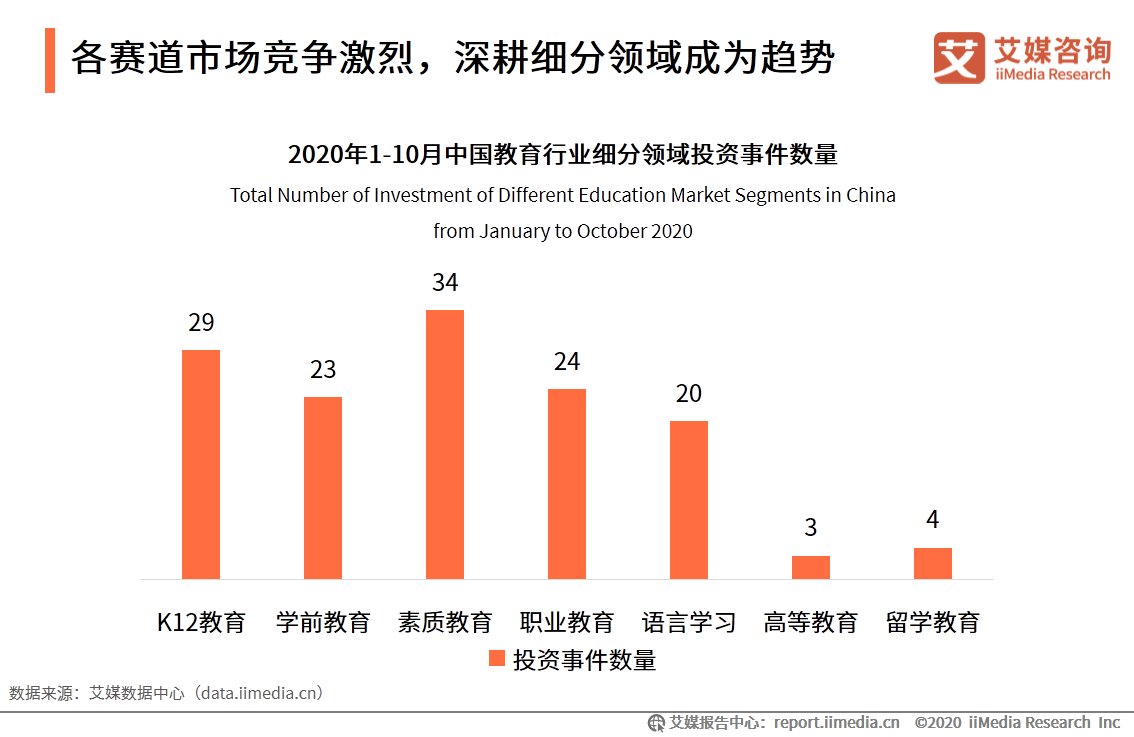 人工智能|在线教育行业报告：一二线城市需求趋于饱和，下沉市场空间广阔