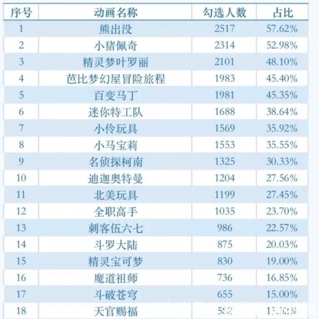 电锯人漫画被下架后，动漫分级的呼声更高了！网友：赶紧分