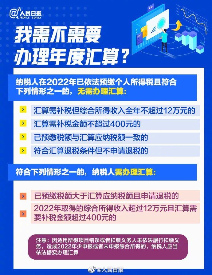 2022年度退补税怎么办理？