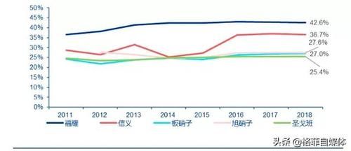 福耀玻璃最夯实的护城河 玻璃大王 的 国产 雄心 快资讯
