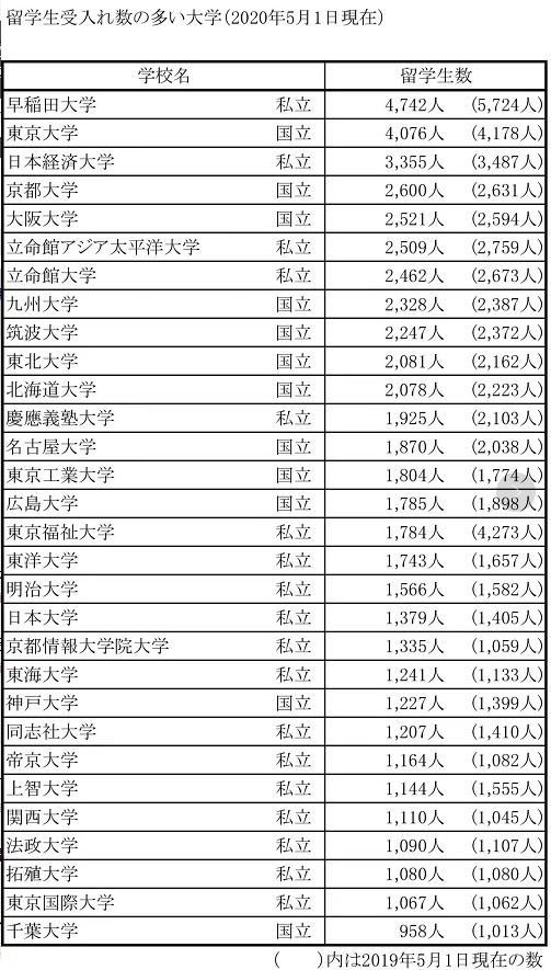 立命馆|日本最欢迎留学生的大学是哪一所？