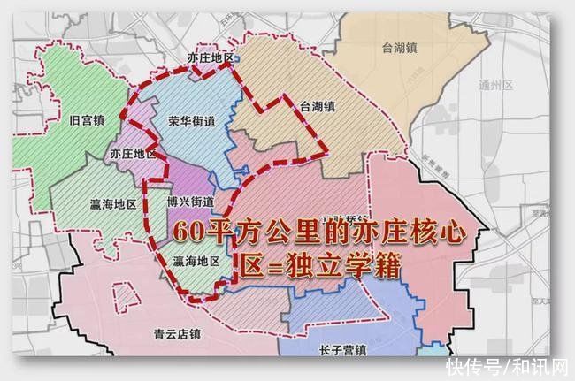 楼盘|学籍独立后的亦庄，未来要卖七万？