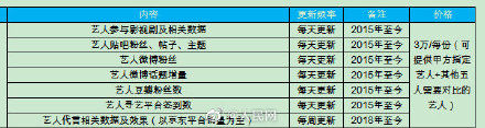 饭圈|人民网调查饭圈打榜乱象：粉丝未完成打投任务要领取惩罚