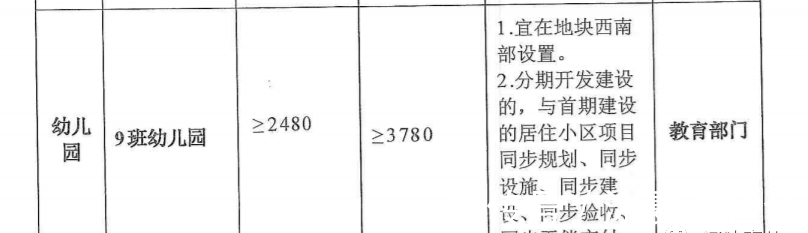 建筑限|千呼万唤始出来 沈阳第三拍 丁香湖滨湖区1号地来了！
