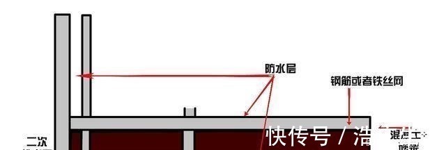 防水|装修卫生间多加跟管子，防水层坏了都没事，老师傅直夸遇到行家！