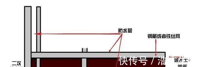 防水|装修卫生间多加跟管子,防水层坏了都没事,老师傅直夸遇到行家!
