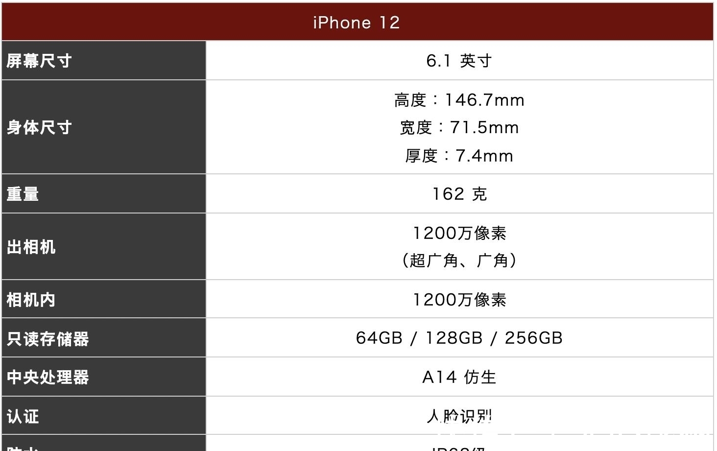 机型|5款热门 iPhone 旗舰手机，哪款适合你？