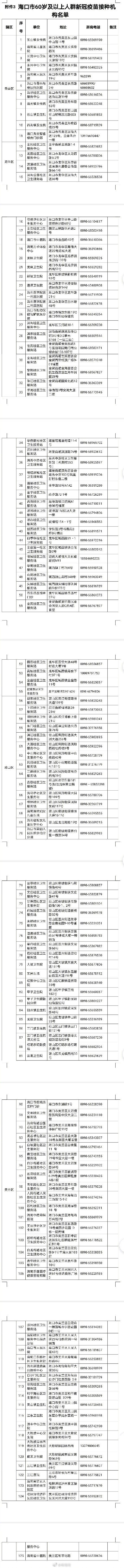 接种|海口公布125家老年人新冠接种机构名单