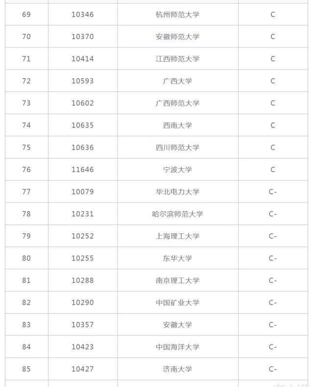 流浪地球|2020中国高校核物理专业排名,中科大第二,清华第三